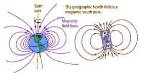 Earth's geographic vs. magnetic poles, from the Georgia State Univertity (GSU) - RF Cafe
