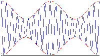 50% amplitude modulation (AM) graph - RF Cafe