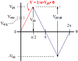 Triangle wave voltages : rms, average, peak, peak-peak - RF Cafe