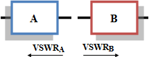 VSWR Mismatch Errors - RF Cafe