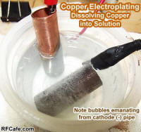 Dissolving copper into white vinegar solution for electroplating - RF Cafe