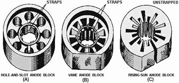 Common types of anode blocks