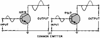 Common-Emitter Configuration (CE) - RF Cafe