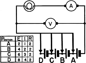 Electricity - Basic Navy Training Courses - Figure 32 - Effect of voltage on current, R is constant