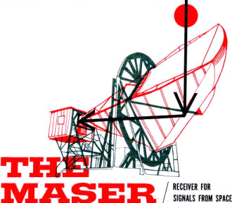 The Maser: Receiver for Signals from Space, November 1960 Electronics World - RF Cafe