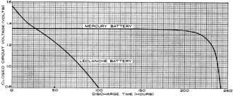Discharge curves of penlight-size Leclanche and mercury cells - RF Cafe