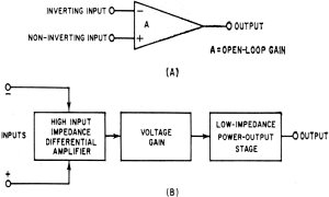 Block diagram of typical op amp - RF Cafe