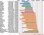 Animal Hearing Frequency Range chart (wikipedia) - RF Cafe