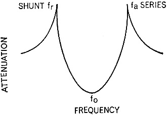 Response curve of the two-resonator circuit - RF Cafe