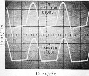 Switching characteristics of hot-carrier and "p-n" junction diode - RF Cafe