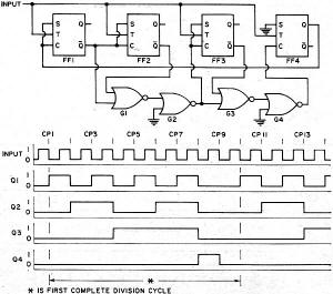 Circuit and operation of synchronous n = 9 divider - RF Cafe