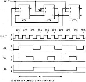 Circuit and operation of synchronous n = 6 divider - RF Cafe
