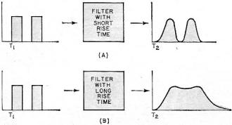 Pulse transmission systems, short rise time filters - RF Cafe