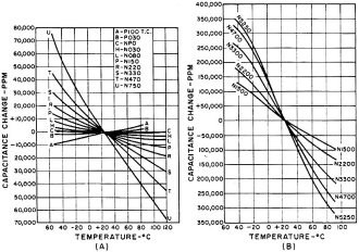 Slope of the ceramic capacitor temperature curves - RF Cafe