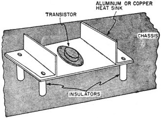 Elaborate insulated heat sink - RF Cafe
