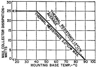 Power-derating curve of 2N235A - RF Cafe