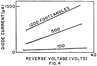 Photodiode current vs. reverse voltage - RF Cafe