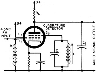 Quadrature vacuum tube circuit - RF Cafe