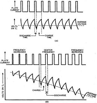As frequency of input signal varies, there is a corresponding change in output voltage - RF Cafe