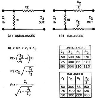 Matching "L" pads with formulas used for obtaining resistances - RF Cafe