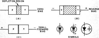 Equivalent circuits for a varactor diode - RF Cafe