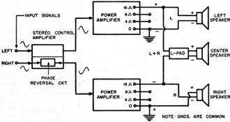 Obtaining a sum signal from two power amplifiers by first reversing phase of one of the input signals - RF Cafe