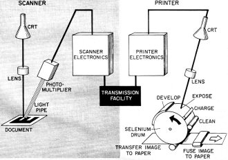 Operation of LDX (long-distance xerography) system - RF Cafe