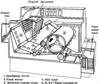 Operating principles of the Xerox 2400 - RF Cafe