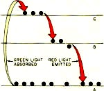Laser energy band diagram - RF Cafe