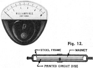Printed circuit meter movement - RF Cafe