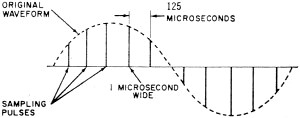 The RACEP system transmits during only 1 microsecond out of 125 - RF Cafe