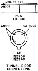 Note tunnel-diode pin connections - RF Cafe