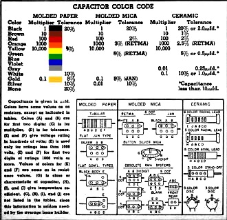 Capacitor Color Code Chart - RF Cafe
