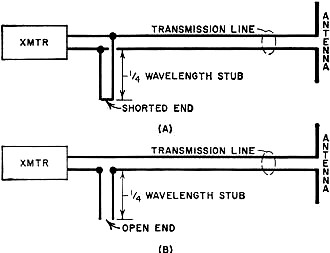 Quarter-wave stub filters can be of either the "shorted end" - RF Cafe