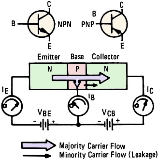 Current flow in a transistor - RF Cafe