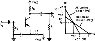 Common-emitter RC-coupled amplifier - RF Cafe