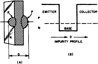Typical alloy transistor - RF Cafe