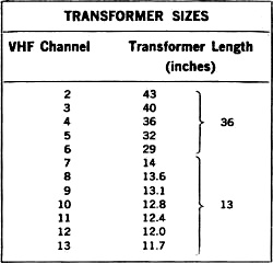 Impedance transformer sizes - RF Cafe