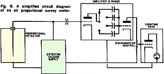 Simplified circuit diagram of an air proportional survey meter - RF Cafe
