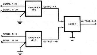 Differential amplifier has inputs - RF Cafe