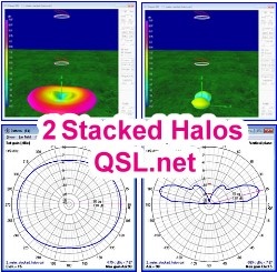 2 Stacked Halo Antennas (QSL.net) - RF Cafe