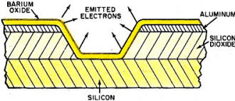 Semiconductor cold cathode supplies a source of electrons - RF Cafe