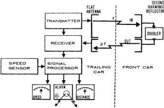 Transmitter operating at 9 GHz radiates a vertically polarized signal - RF Cafe