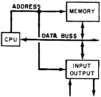 Basic block diagram of Altair 8800 - RF Cafe
