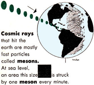 Cosmic rays that hit the earth are mostly fast particles called mesons - RF Cafe