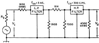 Cascading the Low-Pass and High-Pass Filters - RF Cafe