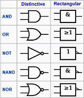 IEEE Standard Logic Symbols: Distinctive vs. Ractangular Shapes - RF Cafe