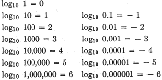 Logarithms of 10 - RF Cafe