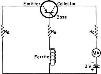 Ferrite oscillator using point-contact transistor - RF Cafe