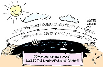 Communications may exceed the line of sight - RF Cafe